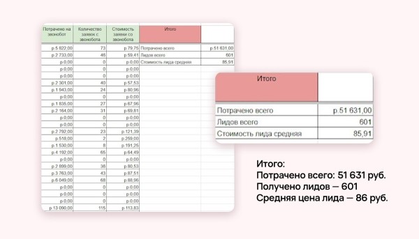 Что должен сделать маркетолог при продвижении медцентра, чтобы убить доверие пациентов
Что должен сделать маркетолог при продвижении медцентра, чтобы убить доверие пациентов