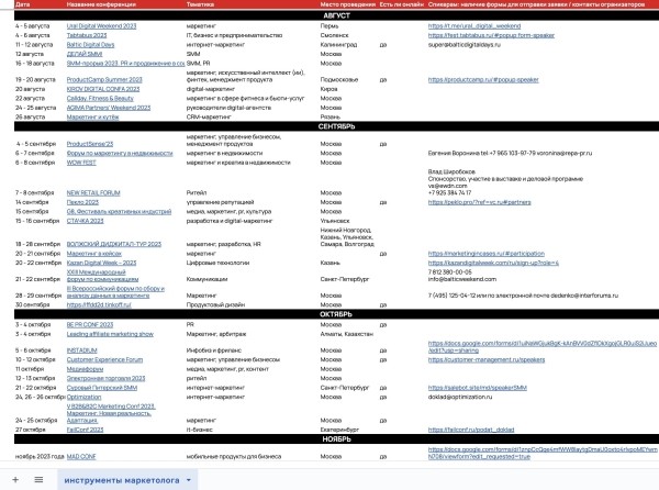 
                    Нельзя пропустить! Список 40+ конференций по маркетингу и SMM на осень 2023 — самый полный список в Рунете            