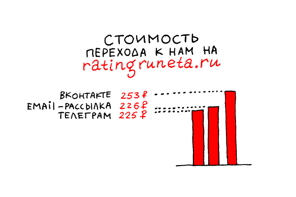 
                    7,25 млн за 3 месяца на посевы в Телеграме, ВКонтакте и email-рассылки — показываем результаты            