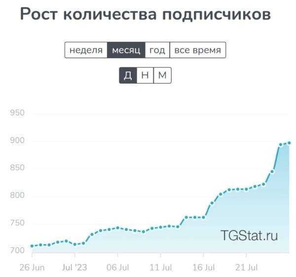
                    8 способов проверки, как не облажаться с накрученным телеграм каналом при закупе рекламы            