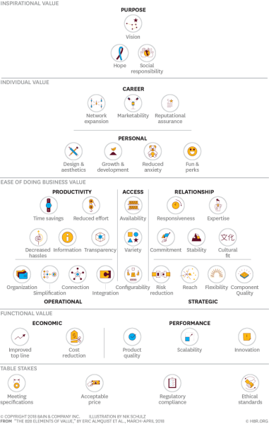 40 фундаментальных «хотелок» B2B-клиентов — психология пирамиды Bain
40 фундаментальных «хотелок» B2B-клиентов — психология пирамиды Bain
