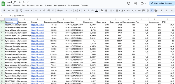 Продвижение брендов на Ozon и WB через маркет-платформу. Маркет платформа ВКонтакте
Продвижение брендов на Ozon и WB через маркет-платформу. Маркет платформа ВКонтакте