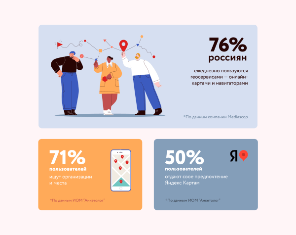 Зачем добавлять свою организацию на Яндекс Карты? + видеогайд: как это сделать?
Зачем добавлять свою организацию на Яндекс Карты? + видеогайд: как это сделать?