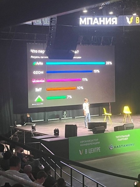 
                    Цифры на Авито, о которых вы не знали. Ниша мебель            