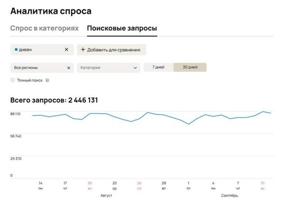 Как продавать мебель на Авито? Руководство на 2023 год в цифрах
Как продавать мебель на Авито? Руководство на 2023 год в цифрах