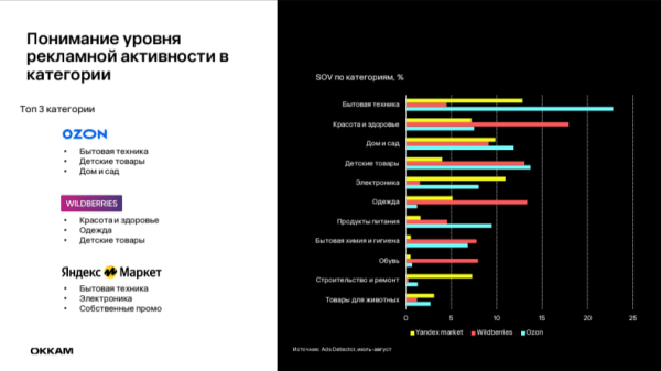 87% брендовой коммуникации на Wildberries происходит через баннеры на главной странице