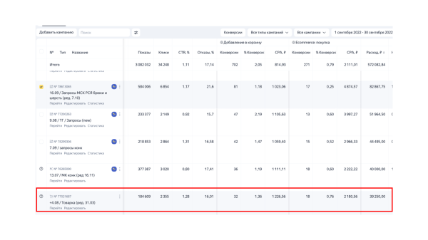 Продвижение интернет-магазина: сделали оборот в 48 млн рублей через контекстную рекламу
Продвижение интернет-магазина: сделали оборот в 48 млн рублей через контекстную рекламу