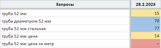 Как увеличить количество визитов на сайт с SEO в 2 раза за 1 месяц?
Как увеличить количество визитов на сайт с SEO в 2 раза за 1 месяц?
