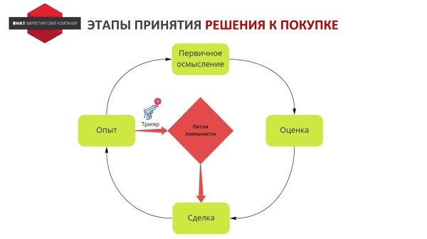 Почему наша реклама ГО**О? Как выработать стратегию продвижения на основе JTBD для интернет-магазина велосипедов
Почему наша реклама ГО**О? Как выработать стратегию продвижения на основе JTBD для интернет-магазина велосипедов