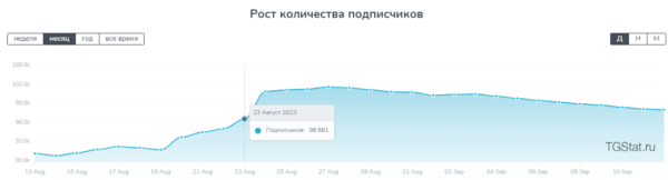 
                    Как получать целевые заявки через Телеграм в 2023г. Реклама в Телеграм            