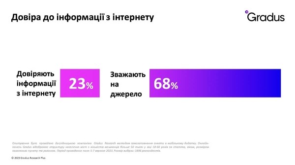 Как покупают и что делают украинцы в интернете во время войны Как покупают и что делают украинцы в интернете во время войны