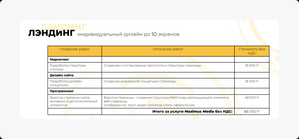 
                    Реальная стоимость лендинга в 2023 году: исследование 225 студий. Цены на сайте и в КП, состав услуг            