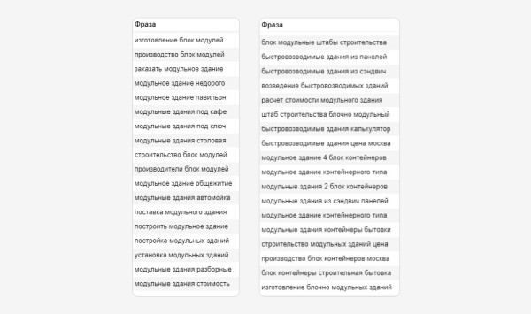 
                    Кейс: реклама производителя бытовок и модульных зданий Бытпром с 2014 года или как выйти на выручку в 500 млн в год            