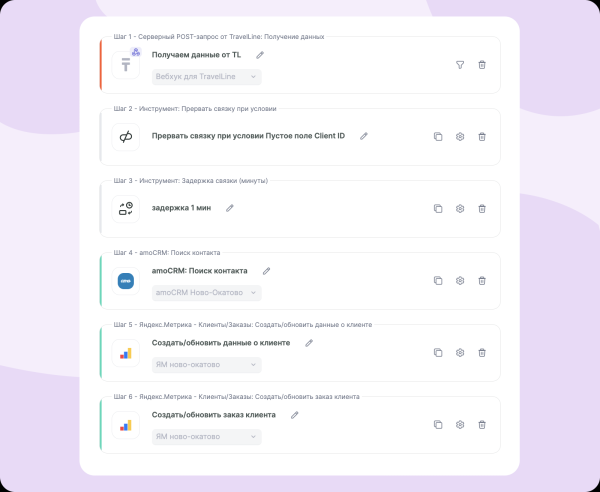 
                    Как быстро свести свои реальные продажи с онлайн данными: советы для маркетолога и бизнеса            