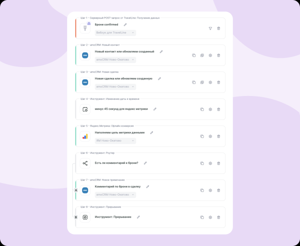 
                    Как быстро свести свои реальные продажи с онлайн данными: советы для маркетолога и бизнеса            