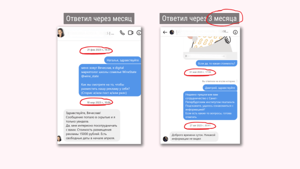 
                    Написали 1175 блогерам, ответили 402, отказали 230. Провели 85 интеграций с блогерами, чтобы больше никогда            
