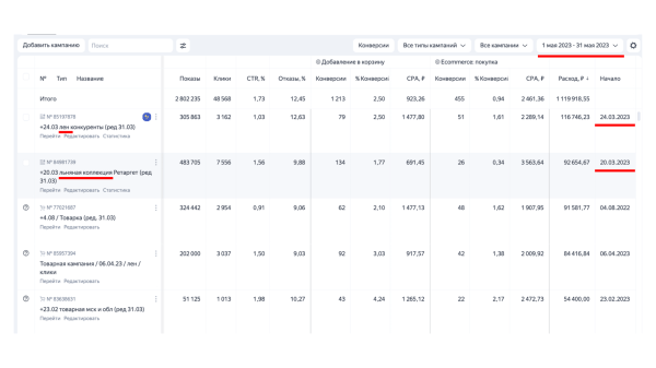 Продвижение интернет-магазина: сделали оборот в 48 млн рублей через контекстную рекламу
Продвижение интернет-магазина: сделали оборот в 48 млн рублей через контекстную рекламу