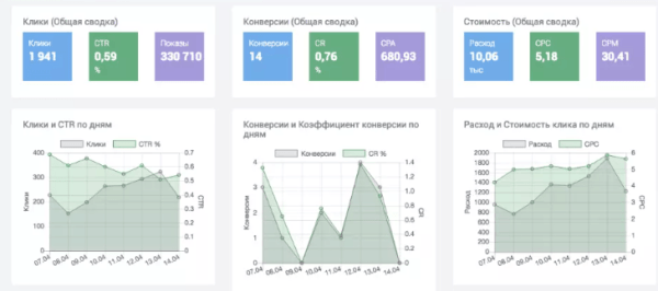 
                    Сквозная аналитика: выбрать коробочный сервис или разработать свое решение? 10 факторов для крупных проектов            
