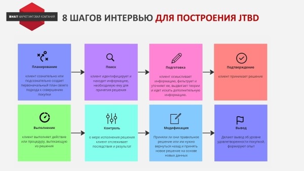 Почему наша реклама ГО**О? Как выработать стратегию продвижения на основе JTBD для интернет-магазина велосипедов
Почему наша реклама ГО**О? Как выработать стратегию продвижения на основе JTBD для интернет-магазина велосипедов