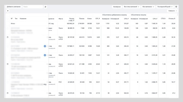 Ненавязчивый контекст для магазина одежды: как вывести ДРР на 25% и не надоедать
Ненавязчивый контекст для магазина одежды: как вывести ДРР на 25% и не надоедать