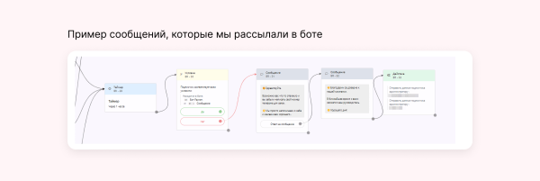 
                    Кейс клиента Vitamin.tools: как собрать 825 заявок на ремонт квартир в регионе            
