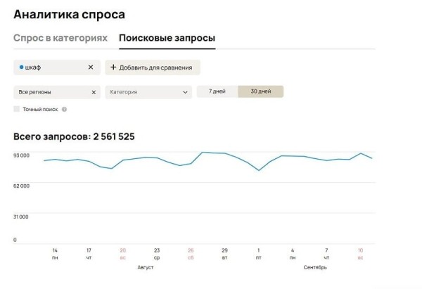 
                    Цифры на Авито, о которых вы не знали. Ниша мебель            