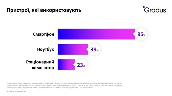 Как покупают и что делают украинцы в интернете во время войны Как покупают и что делают украинцы в интернете во время войны