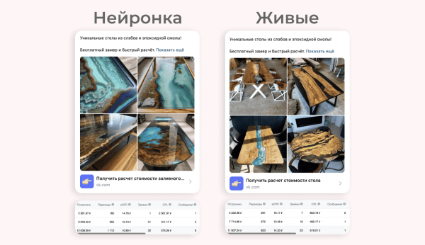 Нейросети для рекламных креативов в таргете ВК
Нейросети для рекламных креативов в таргете ВК