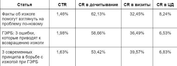 Кейс MGCom и Альфасигма: какие тексты о медицинском изделии сработали в ПромоСтраницах Кейс MGCom и Альфасигма: какие тексты о медицинском изделии сработали в ПромоСтраницах