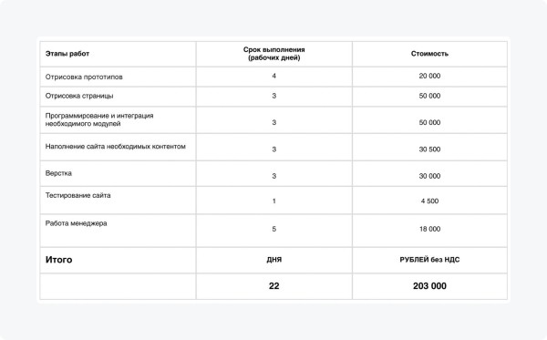 
                    Реальная стоимость лендинга в 2023 году: исследование 225 студий. Цены на сайте и в КП, состав услуг            