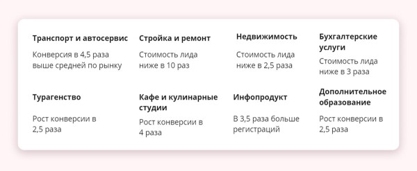 
                    Как пригнать 102 заявки на 100к бюджета в B2B тематике. Кейс клиента Vitamin.tools по продаже краски            