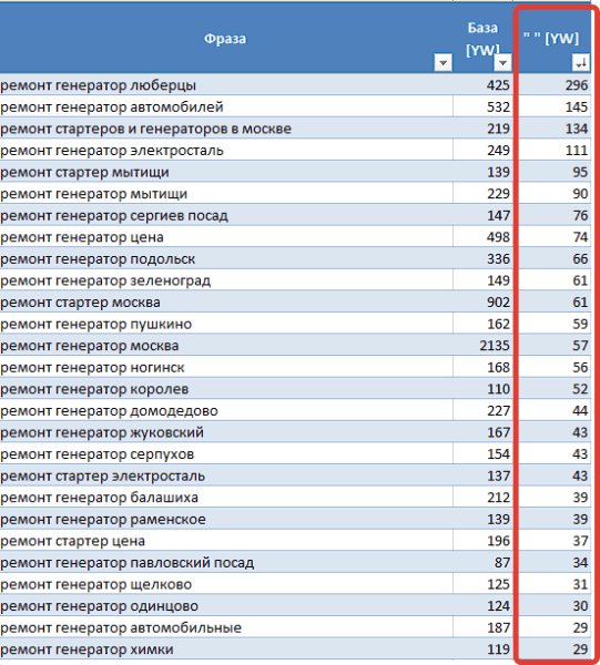 
                    Настройка мастера кампаний Яндекс Директ в 2023 году            