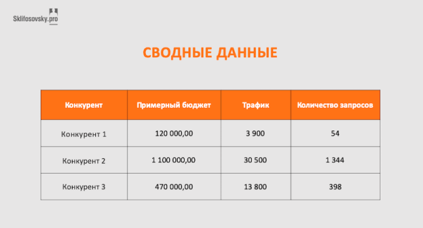 Как мы следим за рекламой конкурентов в Яндекс.Директ
Как мы следим за рекламой конкурентов в Яндекс.Директ