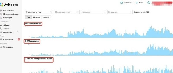 Как продавать мебель на Авито? Руководство на 2023 год в цифрах
Как продавать мебель на Авито? Руководство на 2023 год в цифрах