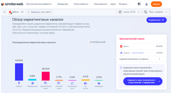Как мы следим за рекламой конкурентов в Яндекс.Директ
Как мы следим за рекламой конкурентов в Яндекс.Директ