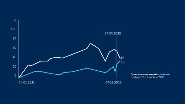 
                    Как незаметной компании забрать мидл и сеньор-программистов у «Яндекса» и увеличить штат на 46% с помощью HR-бренда            