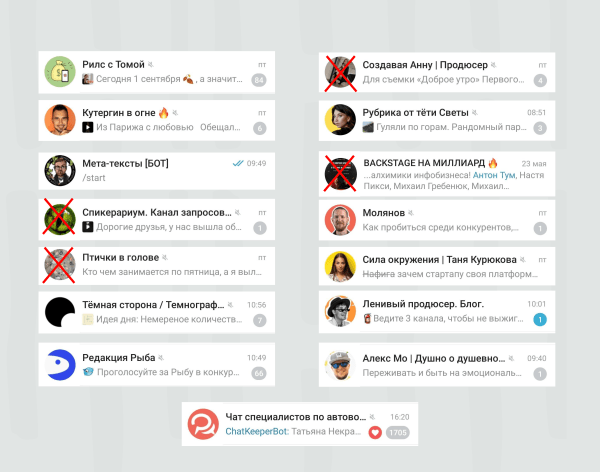
                    Как оформить Telegram-канал, чтобы на него хотели подписаться. Топ-5 ошибок и конкретные рекомендации            
