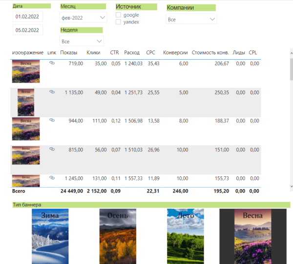 
                    Сквозная аналитика: выбрать коробочный сервис или разработать свое решение? 10 факторов для крупных проектов            
