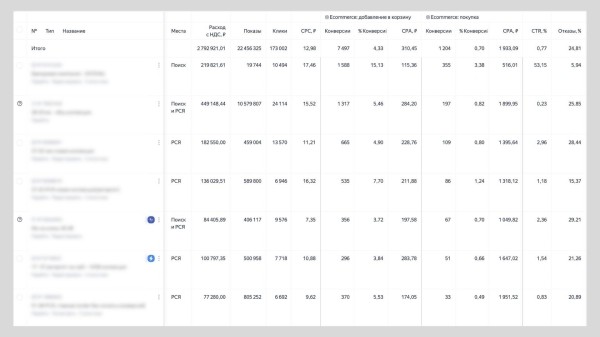 Ненавязчивый контекст для магазина одежды: как вывести ДРР на 25% и не надоедать
Ненавязчивый контекст для магазина одежды: как вывести ДРР на 25% и не надоедать