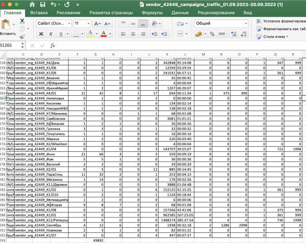 Продвижение брендов на Ozon и WB через маркет-платформу. Маркет платформа ВКонтакте
Продвижение брендов на Ozon и WB через маркет-платформу. Маркет платформа ВКонтакте