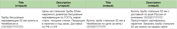 Как увеличить количество визитов на сайт с SEO в 2 раза за 1 месяц?
Как увеличить количество визитов на сайт с SEO в 2 раза за 1 месяц?