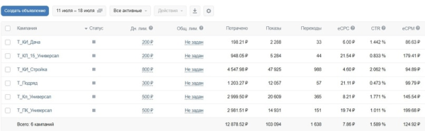 VK ADS или старый рекламный кабинет Вконтакте? Лиды от 100 рублей для опта
VK ADS или старый рекламный кабинет Вконтакте? Лиды от 100 рублей для опта