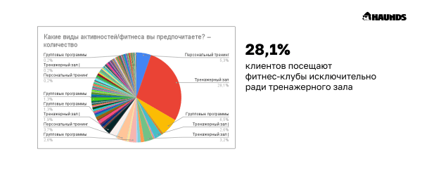 
                    С какой целью и на какой срок покупают абонементы в фитнес-клубы low-сегмента            