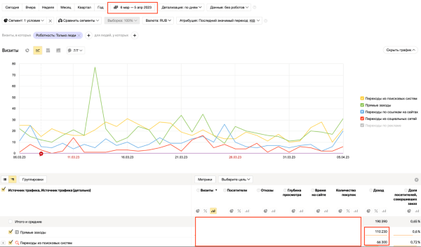 
                    Как продвигать услуги, чтобы увеличить конверсию в 20 раз: Яндекс Карты и еще 2 способа            