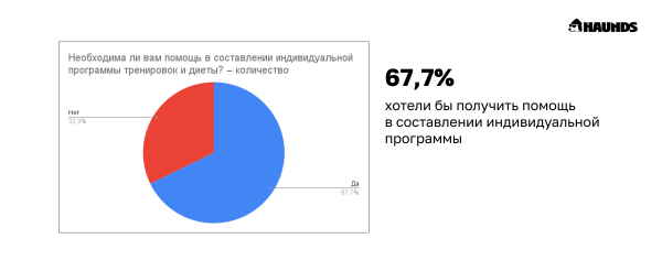 
                    С какой целью и на какой срок покупают абонементы в фитнес-клубы low-сегмента            
