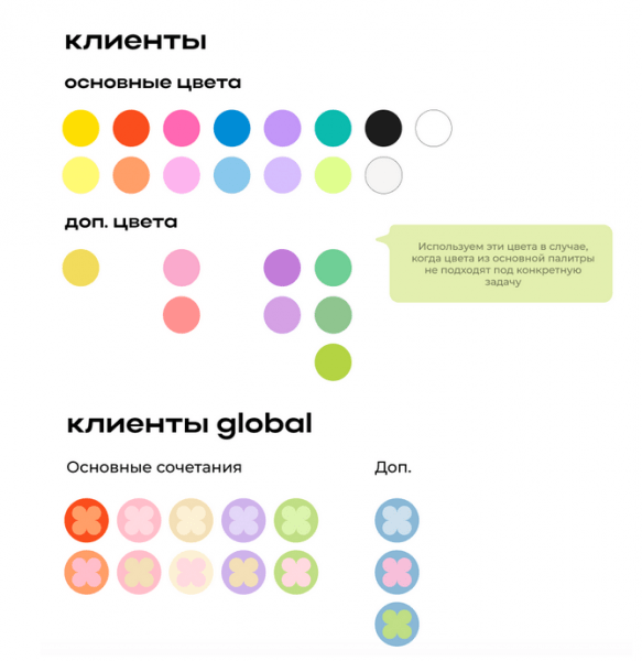 Flowwow в ОАЭ: как адаптировать яркий бренд для нового международного рынка 