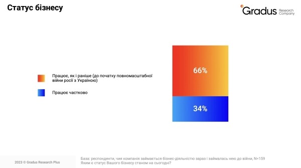 Ключевой капитал: как миграционные процессы влияют на бизнес? — специальное исследование Gradus Research в КМЭФ 2023