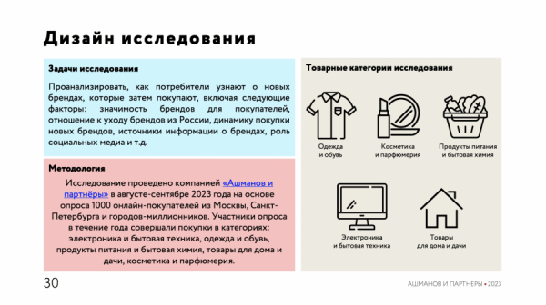 30% опрошенных россиян узнают о новых брендах из онлайн-рекламы