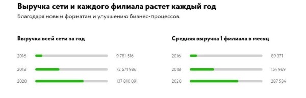 
                    Деньги на детях. Бизнес который никогда не прогорит!            