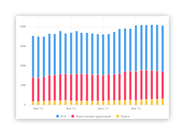 
                    Как продвигать услуги, чтобы увеличить конверсию в 20 раз: Яндекс Карты и еще 2 способа            